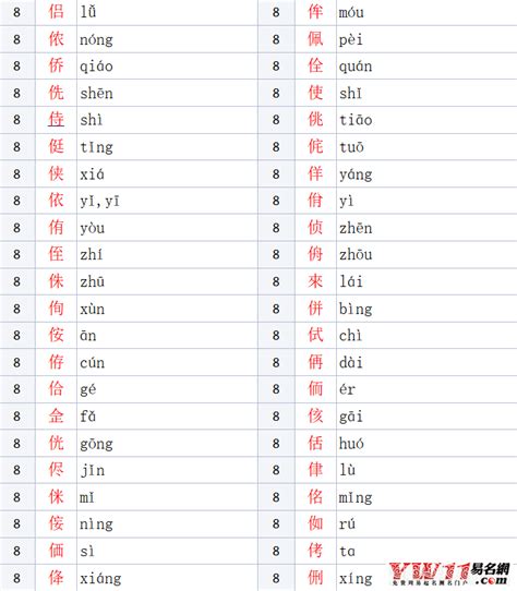 人字旁的名字|男孩起名亻字/人字旁的字名字大全